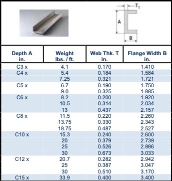 ss chanel|stainless channel size chart.